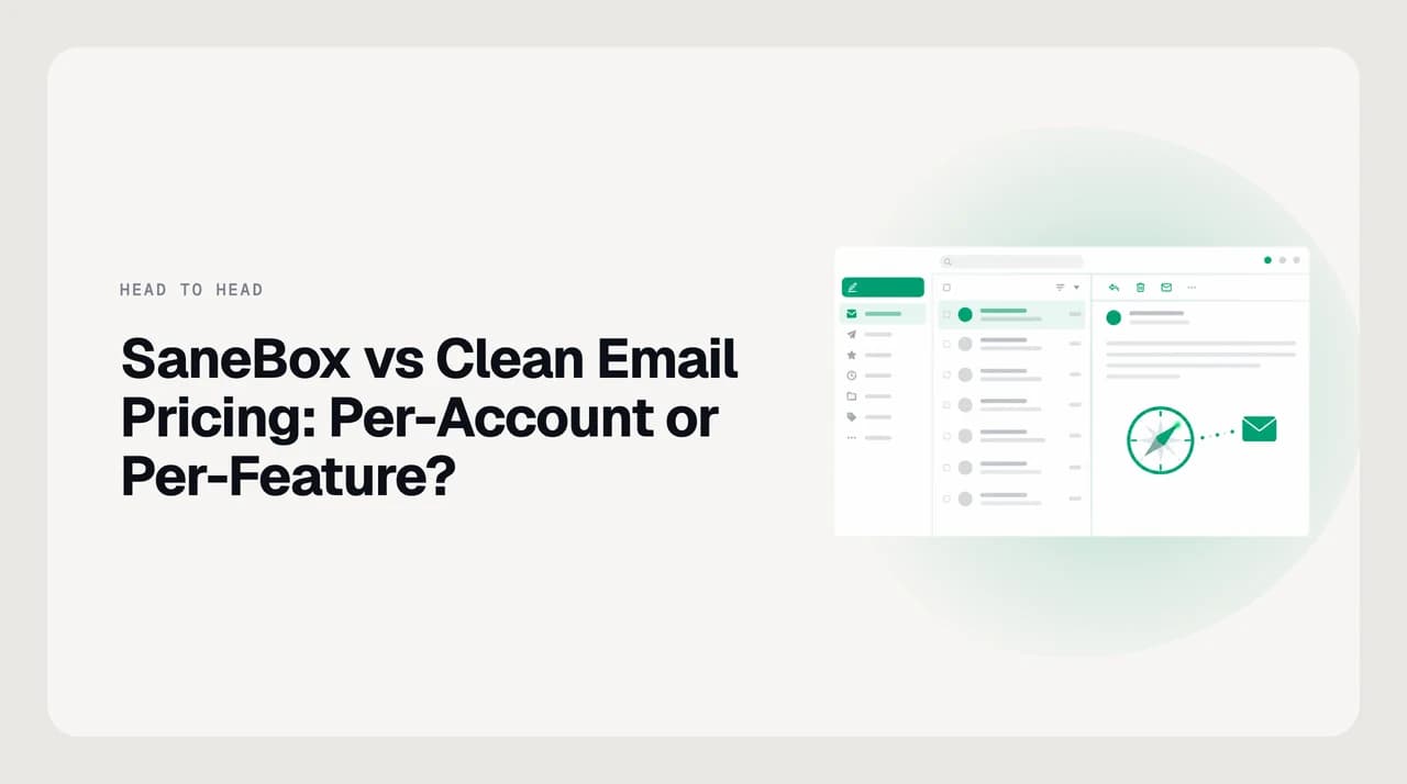 SaneBox vs Clean Email pricing compared: two subscription ladders side by side, one stepping up by feature count and one stepping up by number of connected email accounts.
