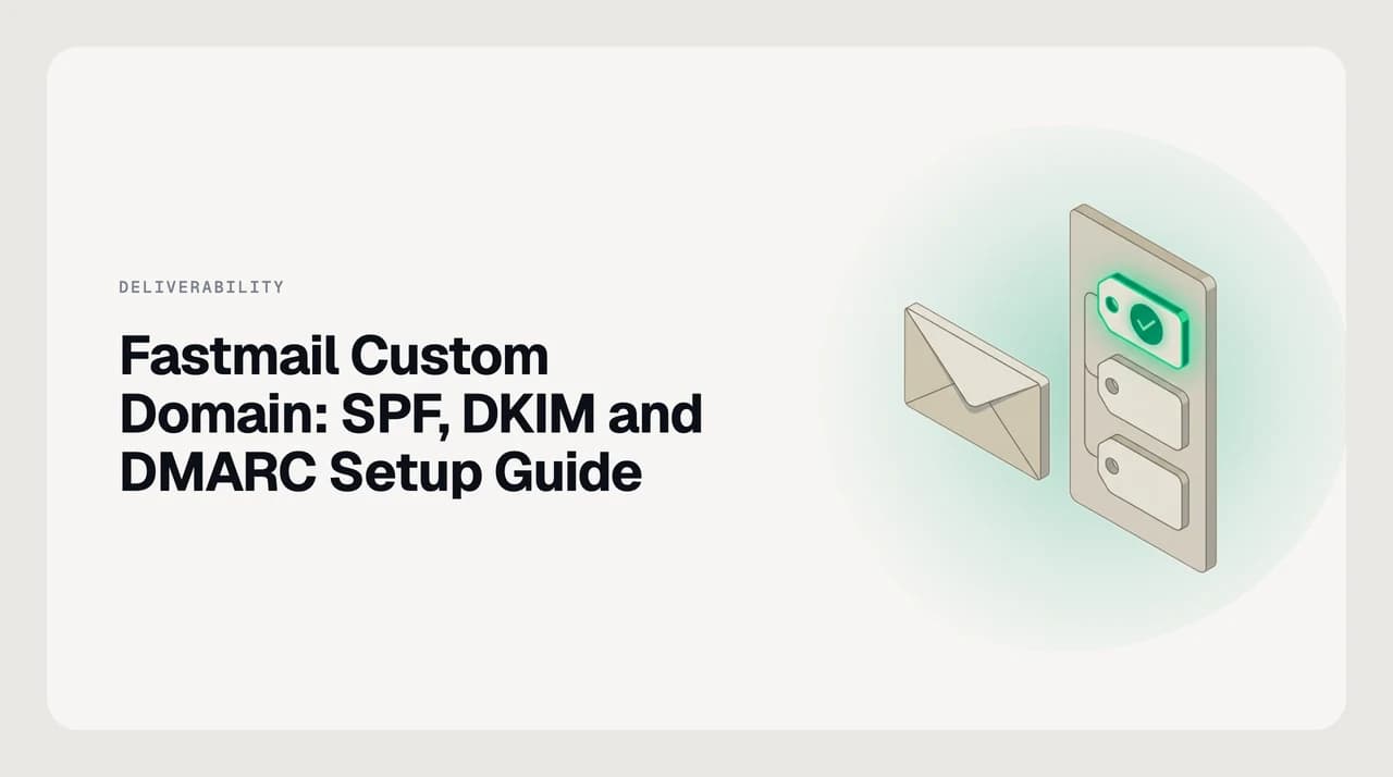 AI Emaily blog cover for Fastmail custom domain SPF, DKIM and DMARC setup, showing an SPF TXT record, three DKIM CNAME records and a DMARC record for a custom domain