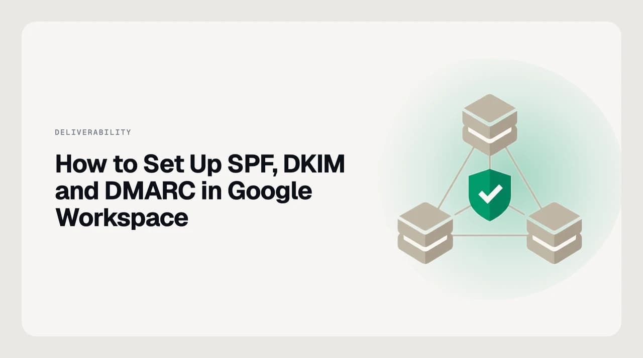 Diagram of how to set up SPF, DKIM and DMARC in Google Workspace, with three DNS records authenticating outbound mail before it reaches Gmail