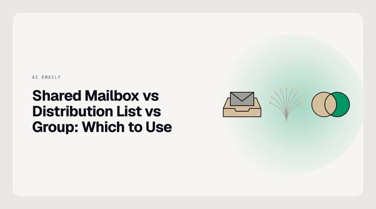 Diagram comparing a shared mailbox, a distribution list, and a group email address as three distinct team email mechanisms