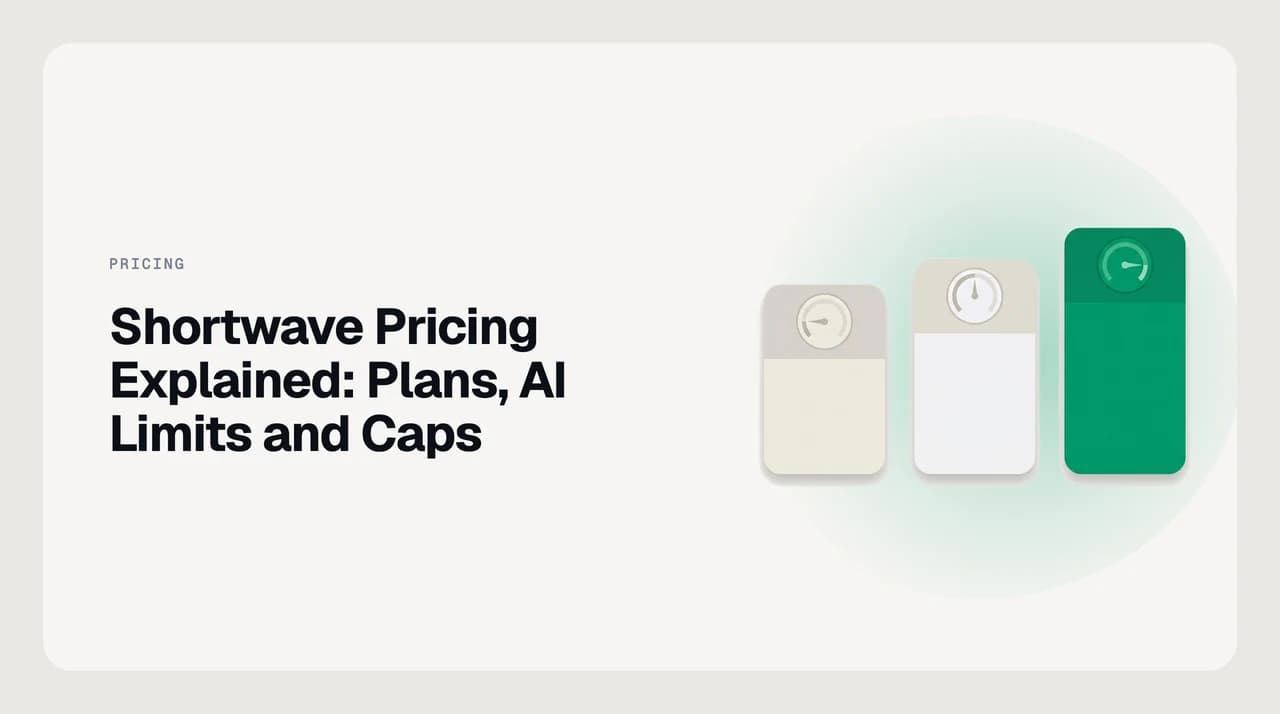 Shortwave pricing explained — three stacked plan tiers rising by AI model class, daily request quota, years of searchable history and AI filter count