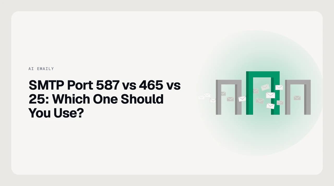 Diagram comparing SMTP port 587 vs 465 vs 25 for sending email, showing submission ports secured with TLS versus server-to-server relay.