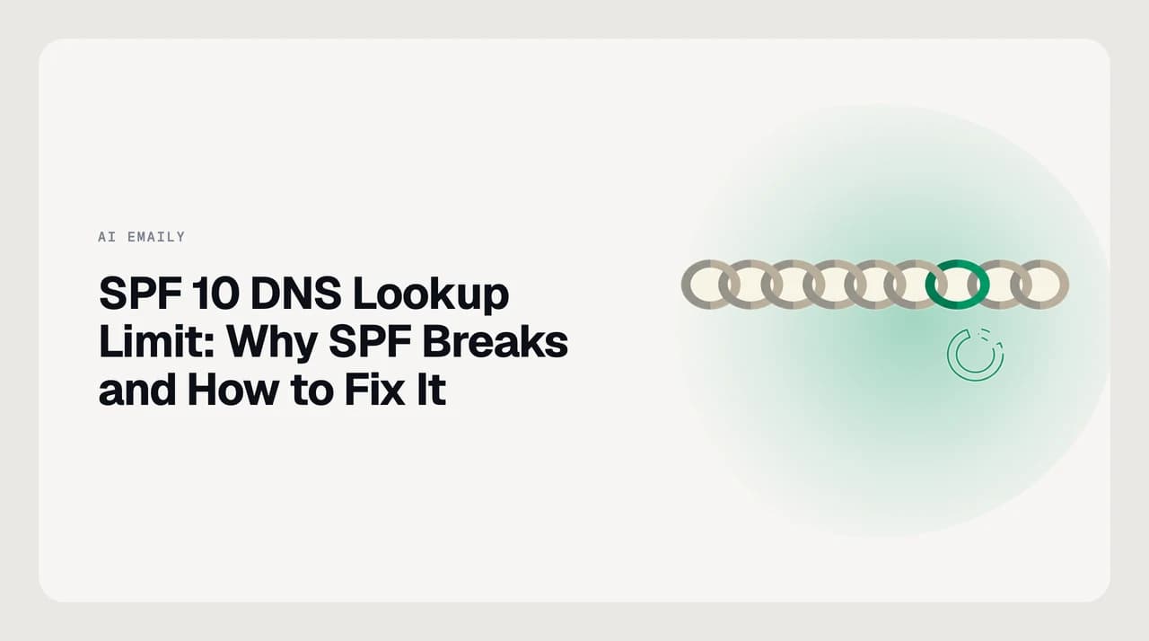 Diagram of the SPF 10 DNS lookup limit showing which mechanisms count toward the ten-lookup cap and how exceeding it triggers a permerror