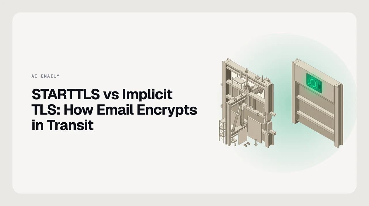 Diagram comparing STARTTLS vs implicit TLS email transport encryption across ports 587, 143, 110, 465, 993 and 995.