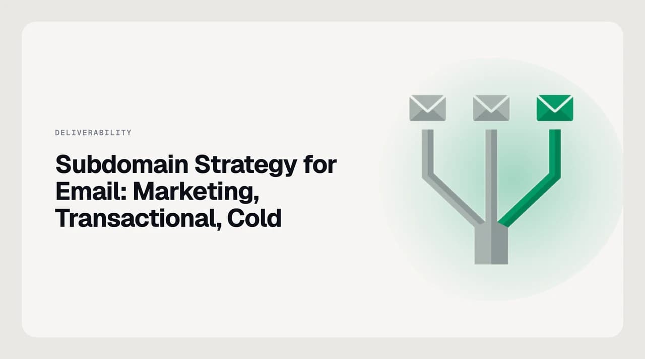 Diagram of an email subdomain strategy: marketing, transactional and cold mail split across separate subdomains, each with its own SPF and DKIM records.