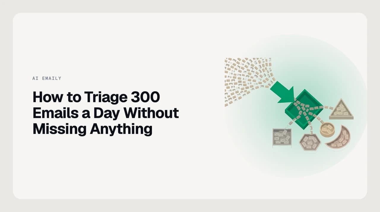 Inbox sorted into five labeled categories — Act Today, Awaiting, Batch Read, Delegate, and Archive — representing a high-volume email triage system for founders and executives managing hundreds of emails a day