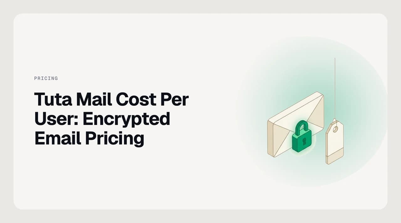 Illustration comparing Tuta Mail cost per user on the invoice against the hidden workflow cost of an encrypted mailbox with no IMAP access
