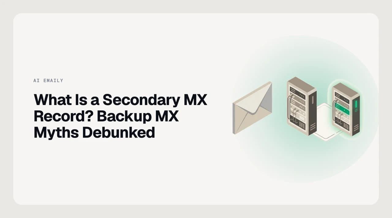 Diagram of a secondary MX record: DNS lists a primary mail server at a low preference number and a backup MX at a higher number that queues mail when the primary is down.