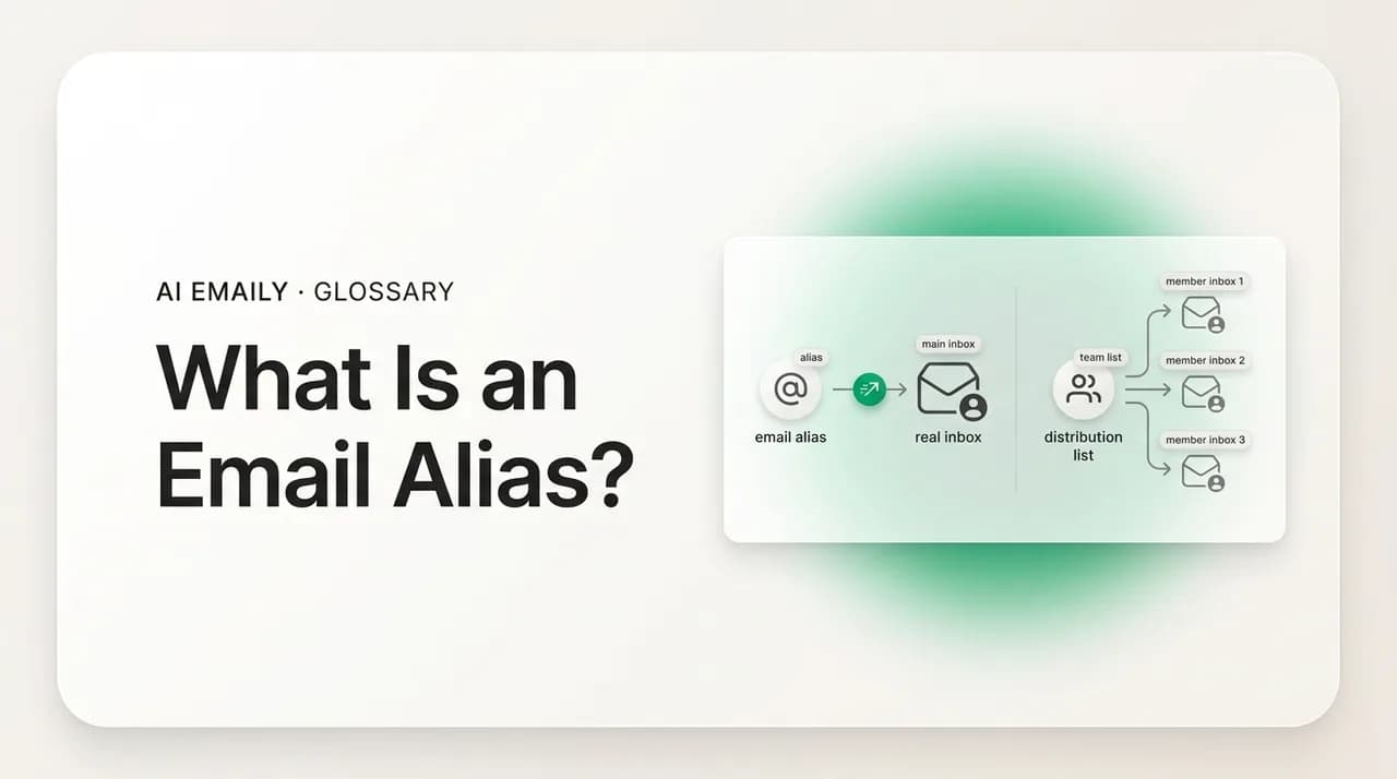 AI Emaily blog cover for what is an email alias, showing an alias forwarding into one inbox