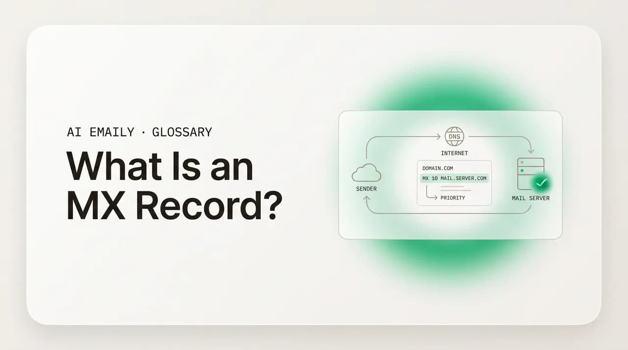 AI Emaily blog cover for what is an MX record, showing an MX record pointing email to a mail server
