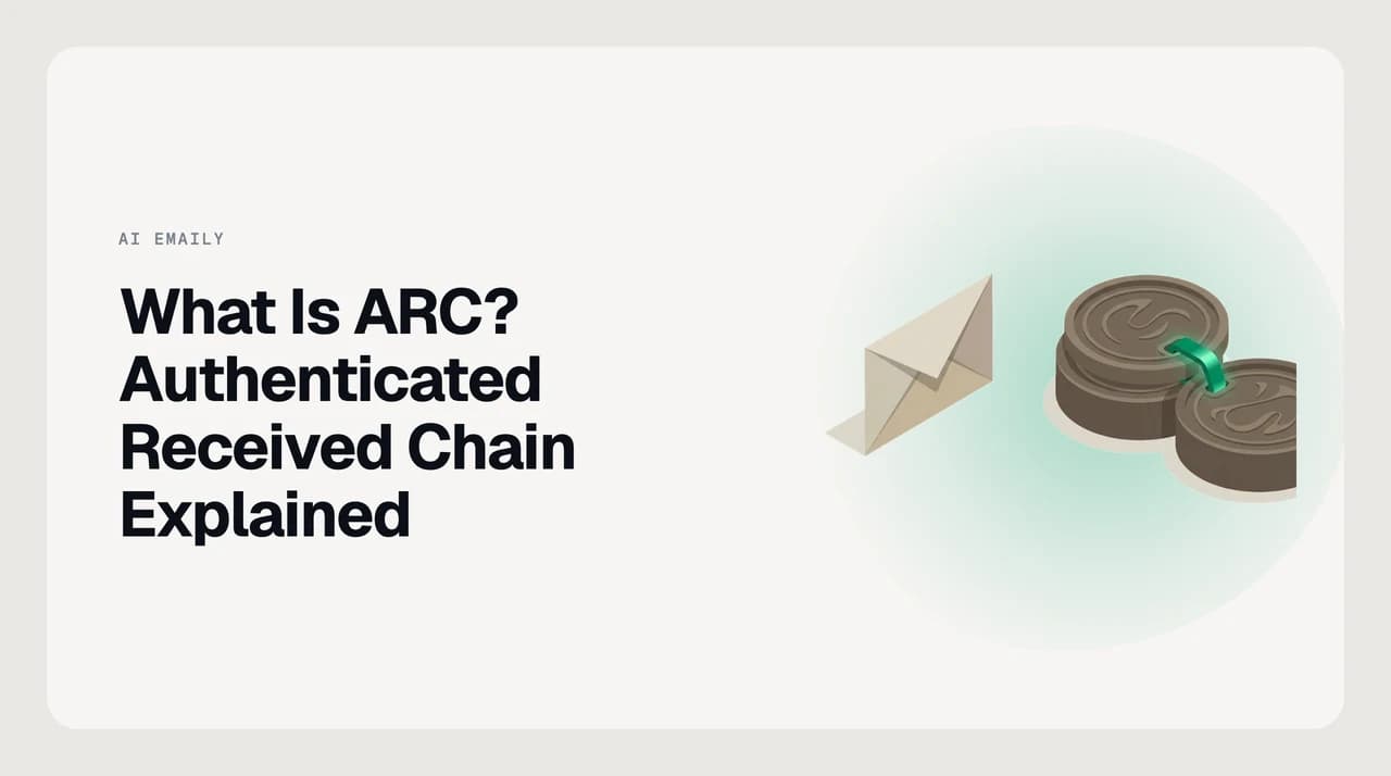 Diagram of ARC email authentication: a message passes through a mailing list that adds three ARC headers to preserve the original SPF and DKIM results