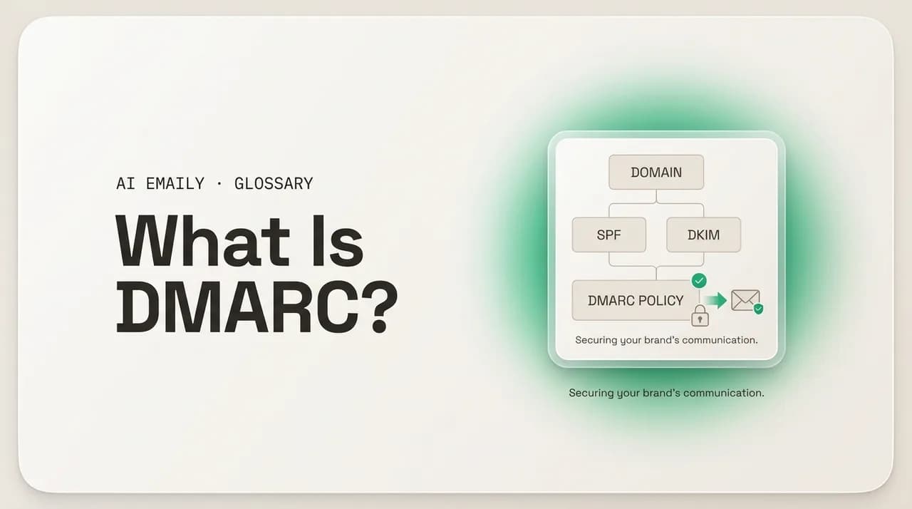 AI Emaily blog cover for what is DMARC, showing DMARC tying SPF and DKIM together