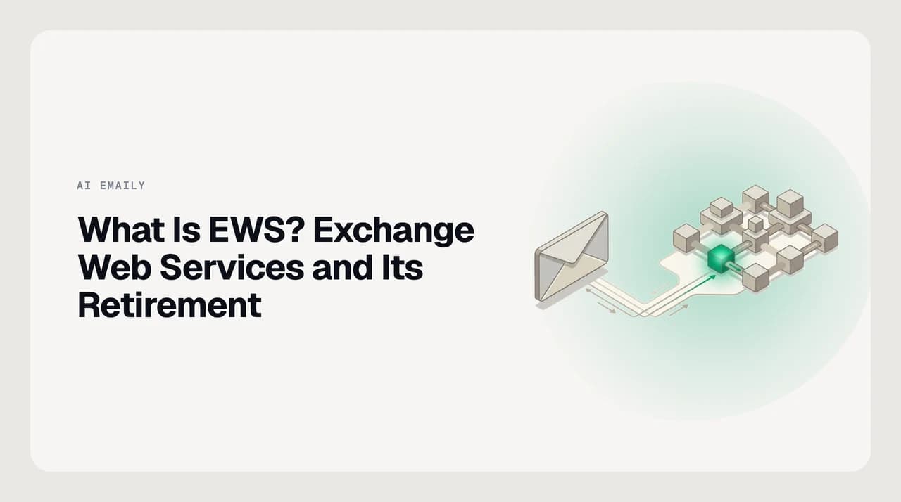Diagram explaining what Exchange Web Services (EWS) is: a SOAP/XML API connecting applications to Exchange Online mailboxes, being retired in favour of Microsoft Graph.
