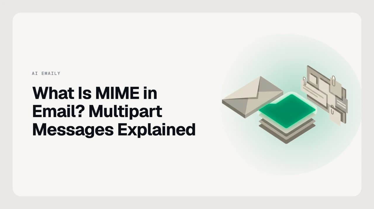Diagram of what MIME is in email: a single message splitting into MIME-Version, Content-Type, and Content-Transfer-Encoding headers that carry an HTML part, a plain-text part, and a PDF attachment.