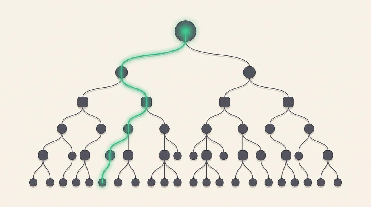 Node-and-branch DNS tree with a green path traced from a leaf subdomain upward through each parent label to the root, illustrating the DMARC DNS tree walk