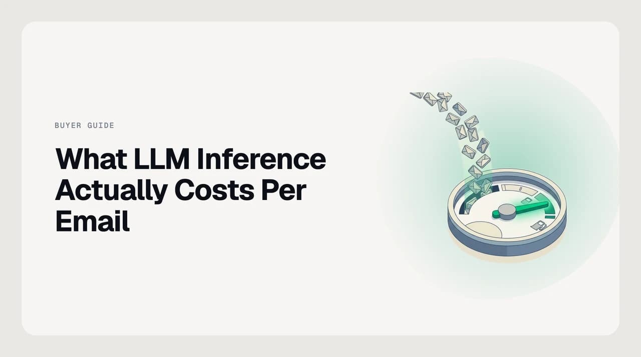 Diagram showing where LLM inference cost per email comes from: system prompt, tool schemas, personal context and thread history stacked above the message itself, feeding a provider token bill