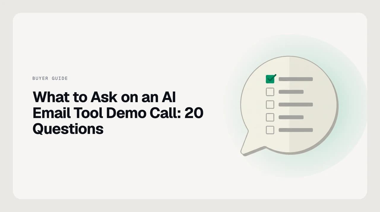 AI email software demo call agenda showing four question buckets — messy-thread test, unsure-state test, audit-log test, and contract-and-data test — with 20 buyer questions
