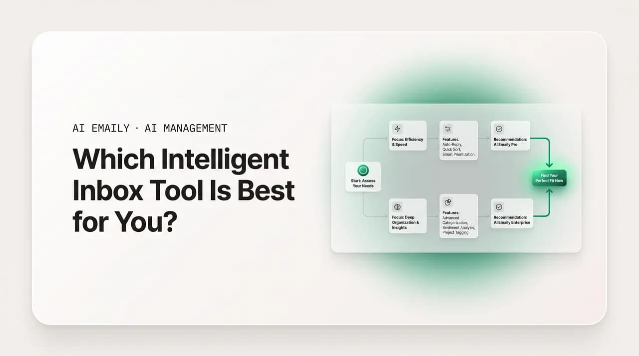 AI Emaily blog cover for which intelligent inbox is best, showing a decision flow to pick an intelligent inbox