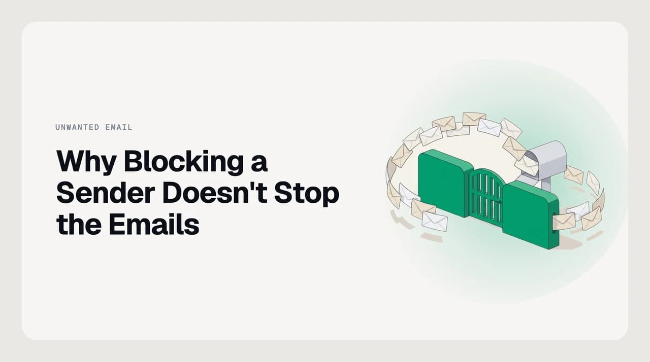 Diagram showing a blocked sender entry with arrows illustrating how address rotation, spoofed display names, new domains, and forged senders all bypass the block — why blocking a sender doesn't stop the emails