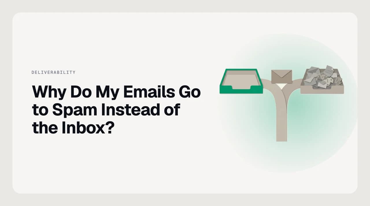 Diagram of a sent email being checked for authentication, sender reputation, engagement and content before landing in the inbox instead of the spam folder