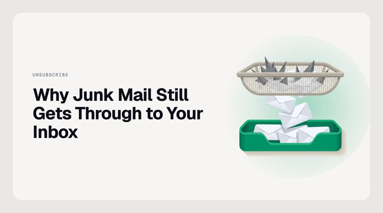 Diagram of why junk mail gets through to the inbox: an authenticated bulk sender passing SPF, DKIM and DMARC checks while a spam filter waves it into the inbox.
