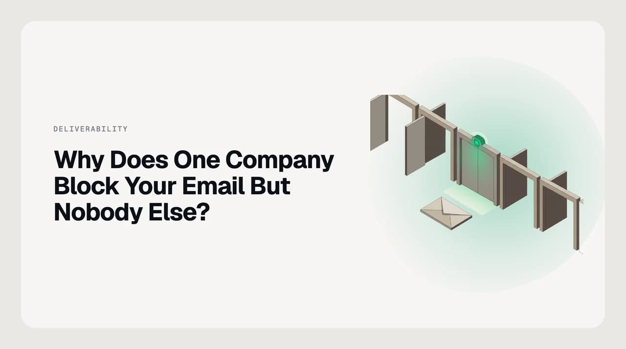 AI Emaily blog cover explaining why one company blocks your email but nobody else, showing a single message stopped at a corporate email gateway while other domains accept it