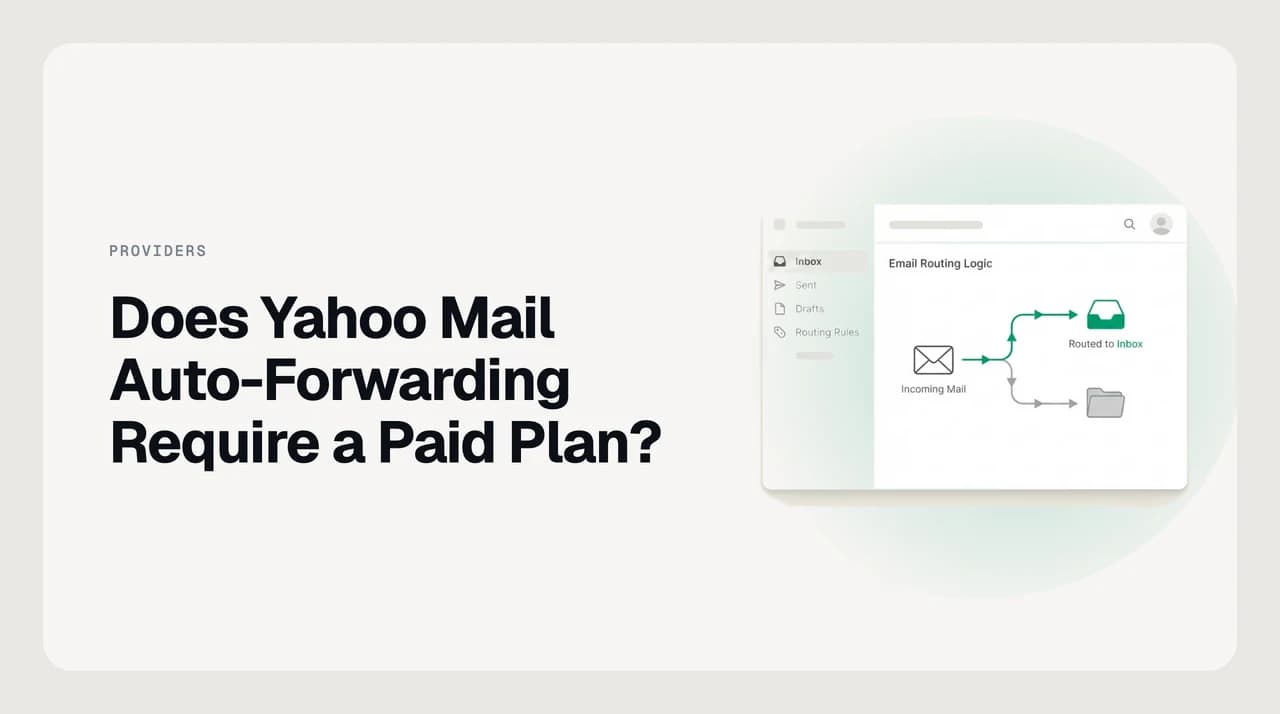 A Yahoo Mail inbox with an arrow routing incoming messages to a second, forwarded mailbox