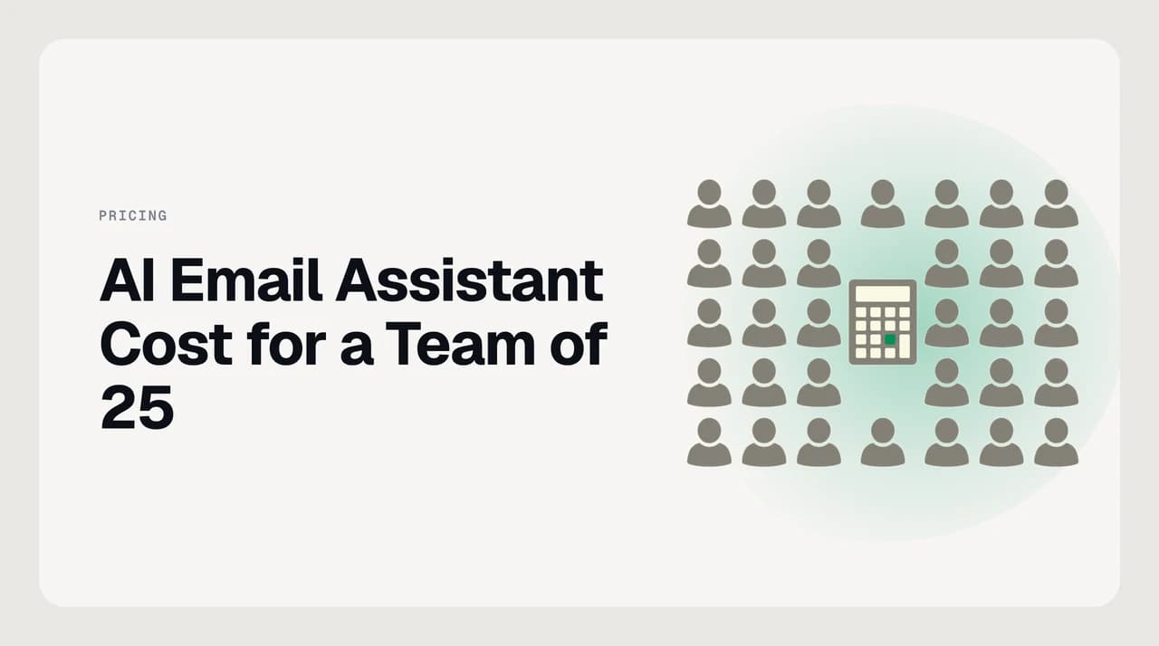 AI email assistant cost for a team of 25 seats — a per-seat pricing calculator card with a monthly total and an annual total