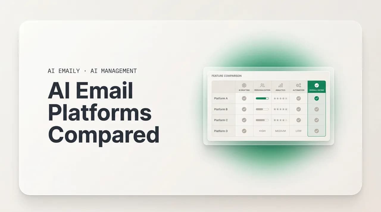 AI Emaily blog cover for AI email platforms compared, showing a comparison panel of AI email platforms