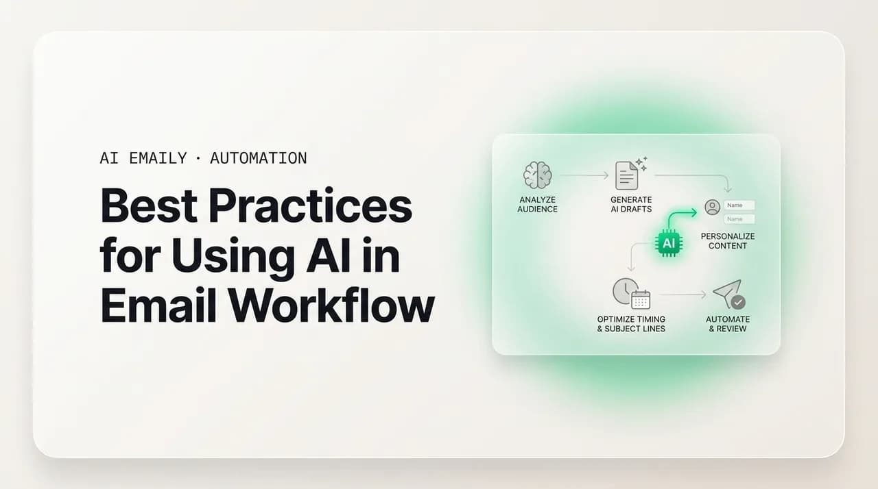 AI Emaily blog cover for AI email workflow best practices, showing an AI-enhanced email workflow with best-practice steps