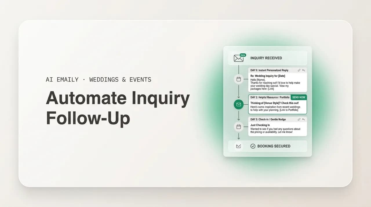 AI Emaily blog cover for automating inquiry follow-up for photographers and venues, showing automated sequences