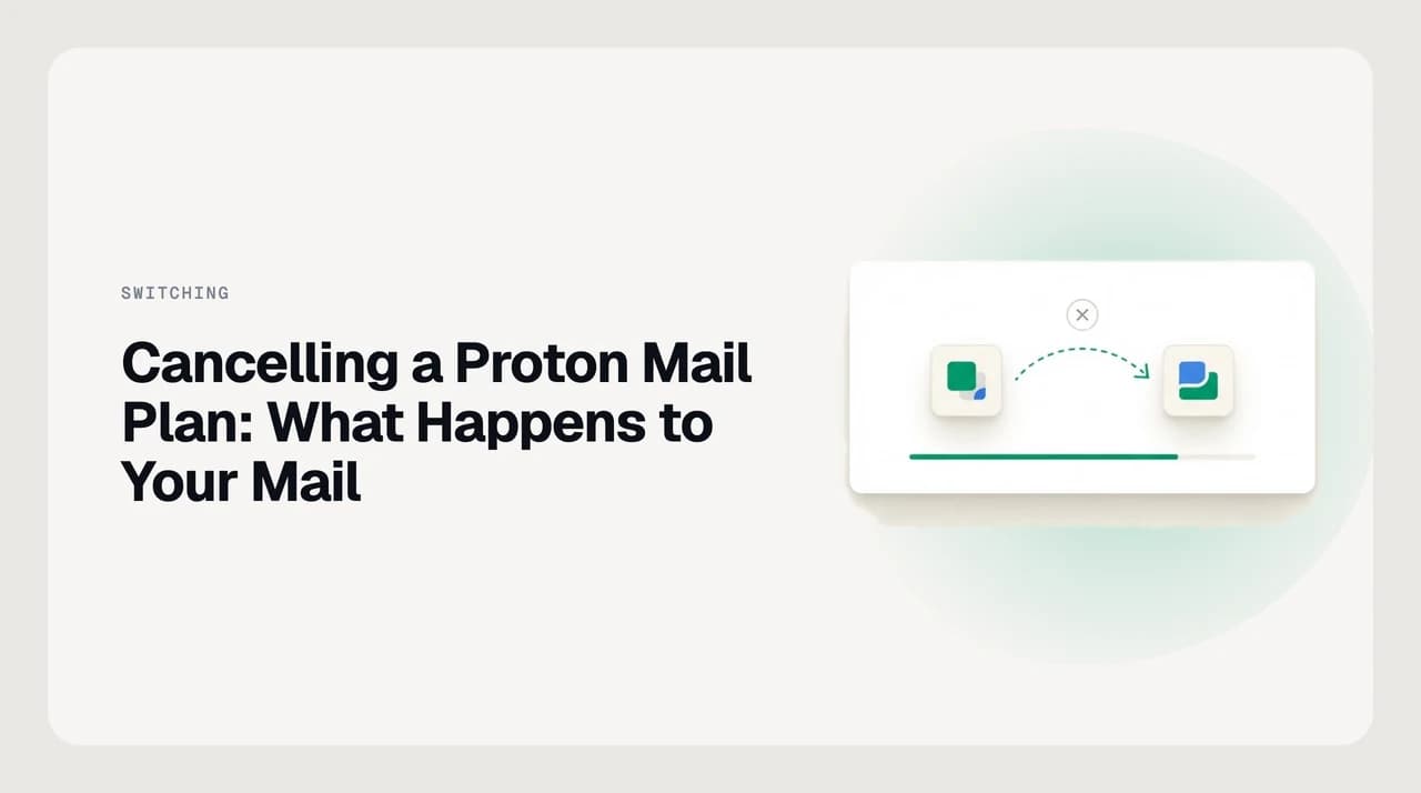 Illustration of a Proton Mail account downgrading from a paid plan to the Free plan, with a custom domain and extra addresses being disabled