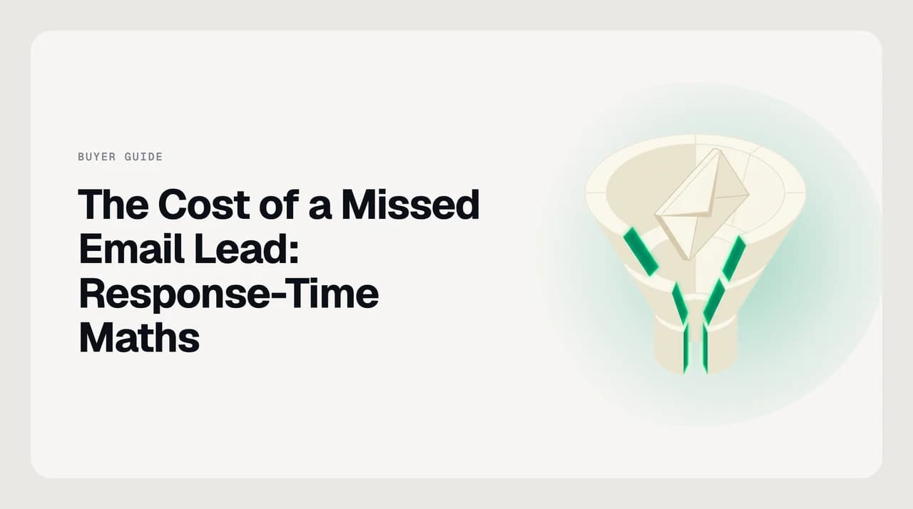 Diagram of the cost of a missed email lead: inbound inquiries splitting into replied, replied late, and never replied, with expected revenue attached to each path