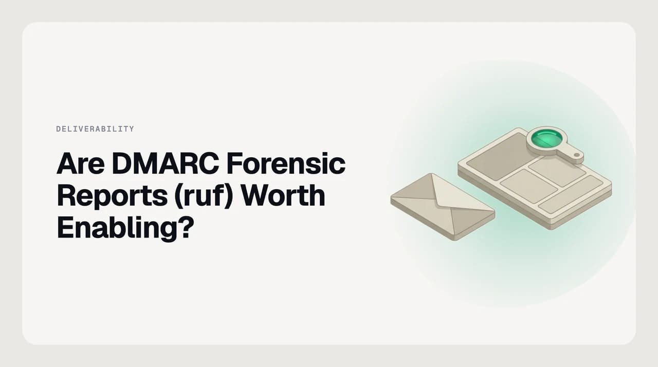 Comparison of DMARC rua aggregate reports versus ruf forensic failure reports, showing which major receivers send failure reports and the privacy tradeoff of enabling ruf