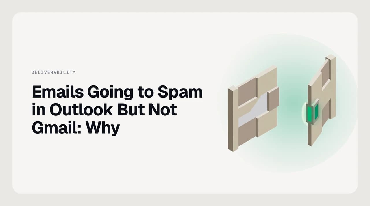 The same email reaching the Gmail inbox but landing in the Outlook Junk folder, showing why emails go to spam in Outlook but not Gmail.