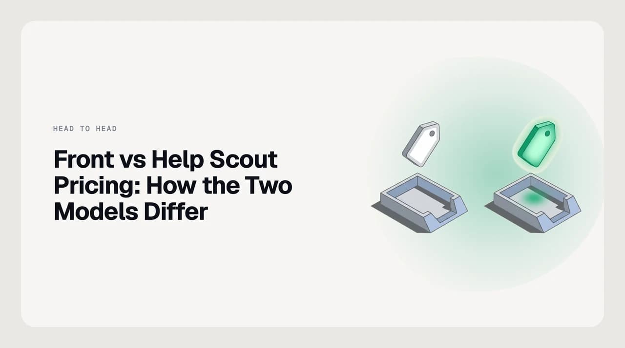 Side-by-side illustration comparing Front's per-seat tiered pricing against Help Scout's free-plus-paid helpdesk plans and per-resolution AI add-on