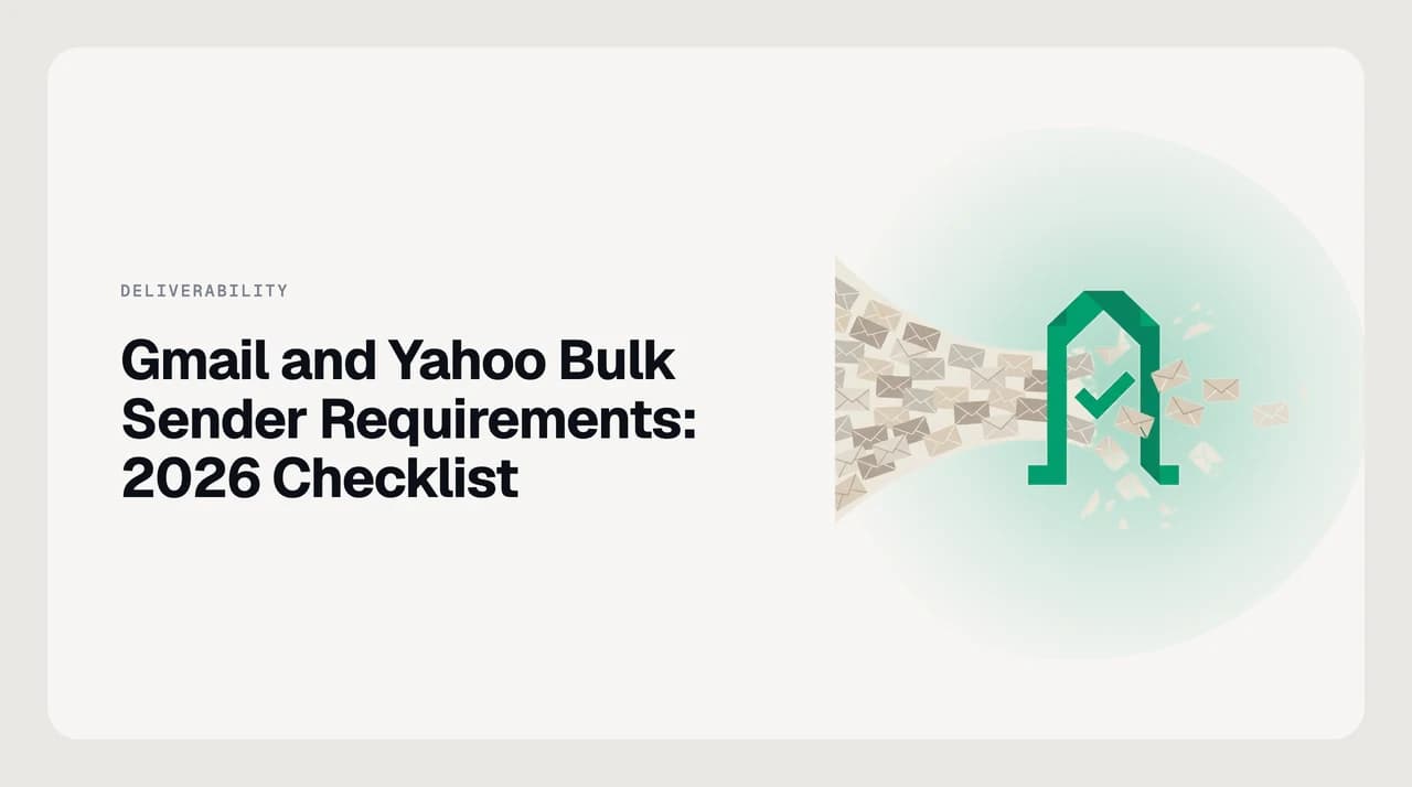 Cover illustration for the Gmail and Yahoo bulk sender requirements checklist, showing SPF, DKIM, and DMARC authentication checks for 2026