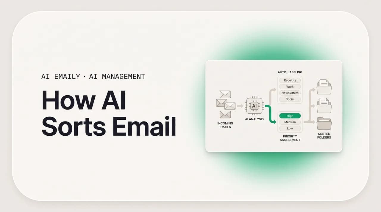 AI Emaily blog cover for how AI sorts email, showing AI triage, labels, and priority sorting