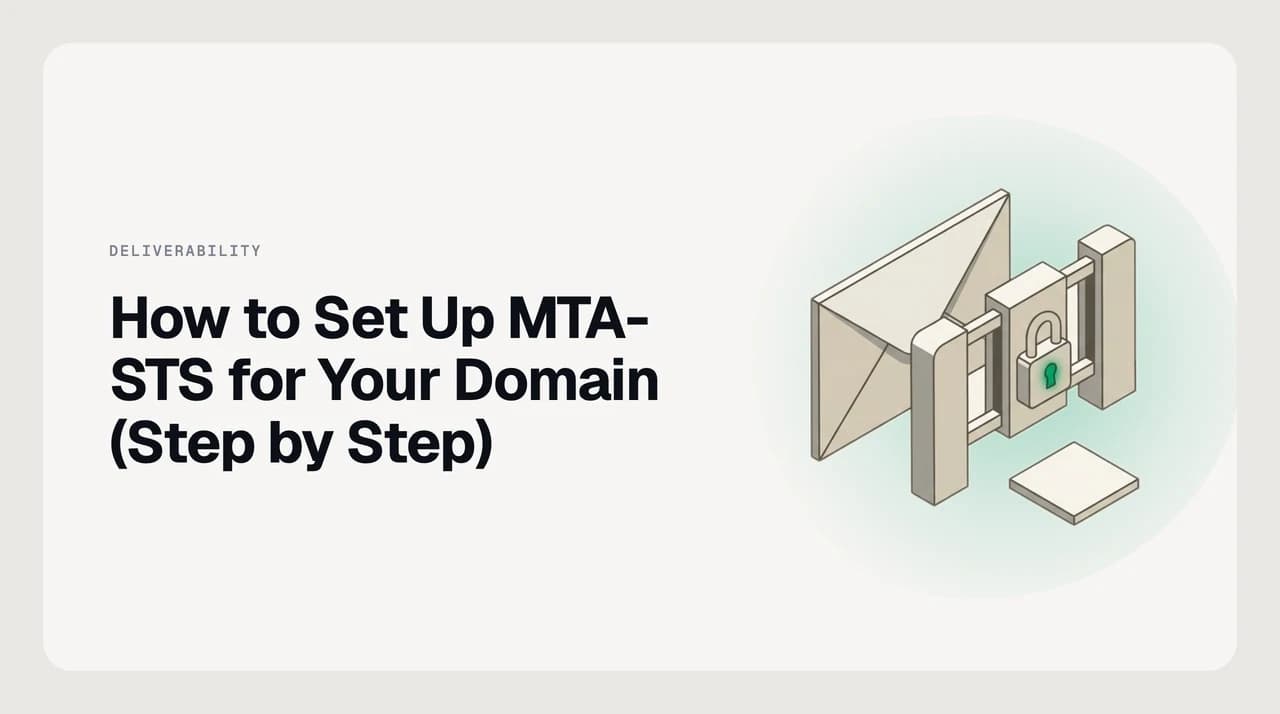 Diagram of how to set up MTA-STS for a domain: the _mta-sts TXT record, an HTTPS policy file, and the move from testing to enforce mode.