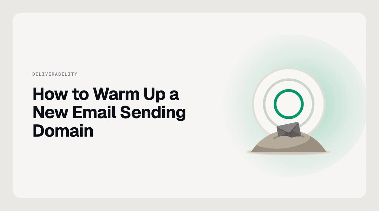Diagram of warming up a new email sending domain: publish SPF, DKIM and DMARC, start with engaged recipients, then increase volume gradually