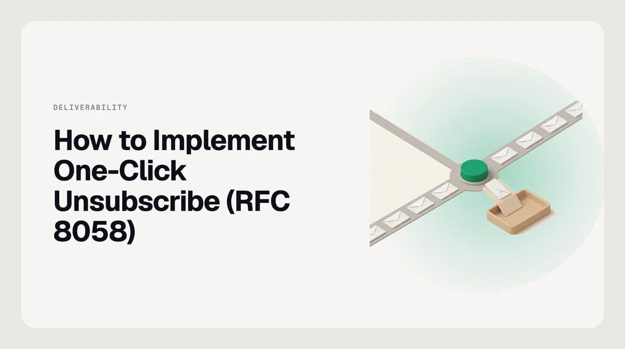 Diagram for how to implement one-click unsubscribe (RFC 8058): a List-Unsubscribe header with an HTTPS URI, a List-Unsubscribe-Post header, DKIM signing, and an unauthenticated HTTPS POST endpoint.