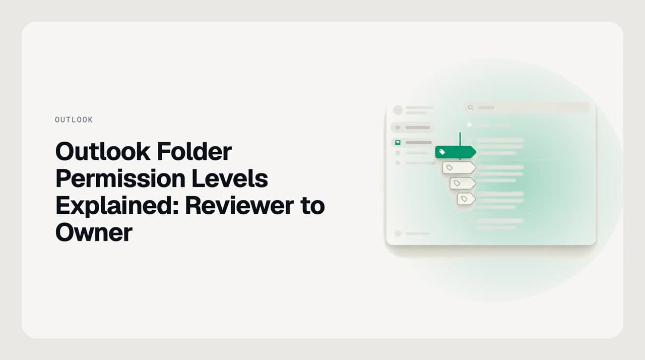 Diagram comparing all nine Outlook folder permission levels from Reviewer up to Owner