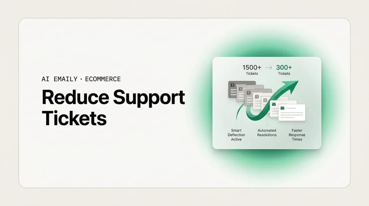 AI Emaily blog cover for reducing support tickets for ecommerce, showing tickets reduced by deflection