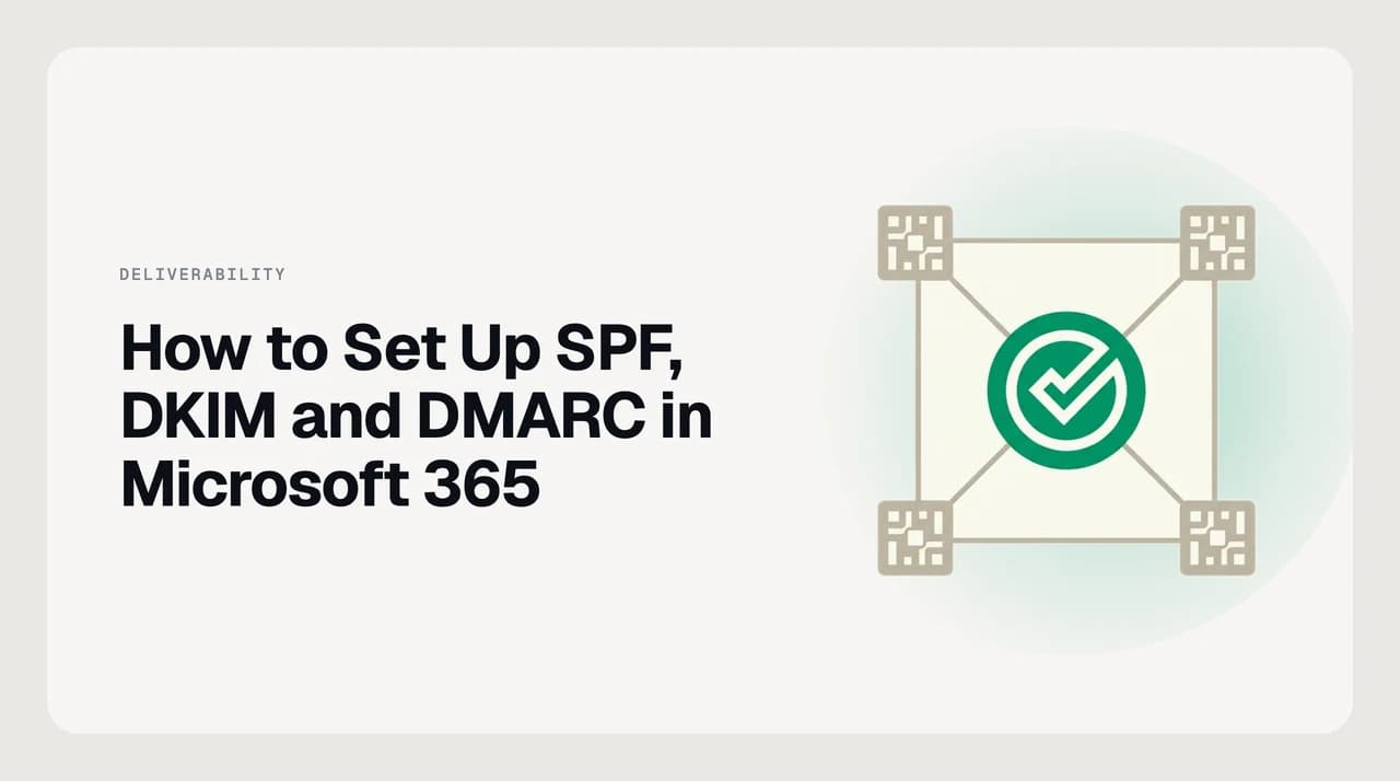 Cover illustration for setting up SPF, DKIM and DMARC in Microsoft 365, showing the SPF TXT record, two DKIM CNAME selectors in the Defender portal, and a DMARC record