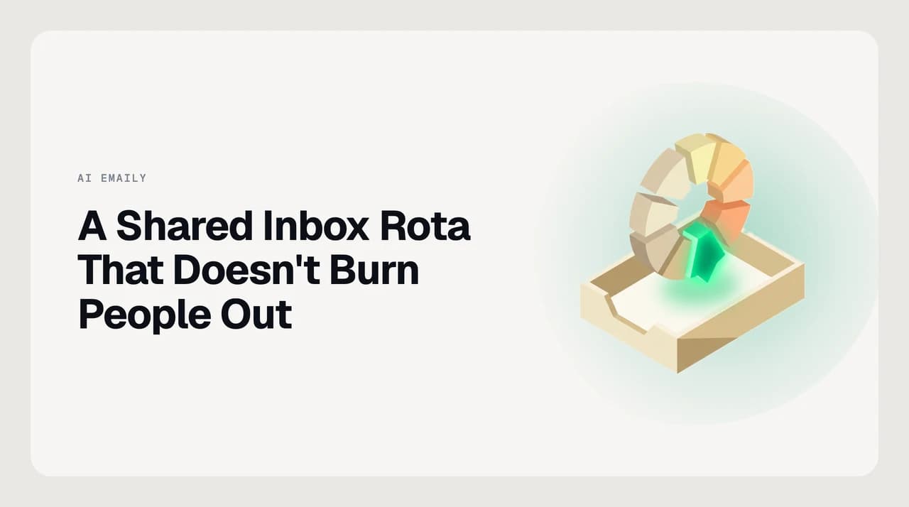 Shared inbox rota schedule for small teams showing shift blocks, handover transitions, and team email coverage across a work week