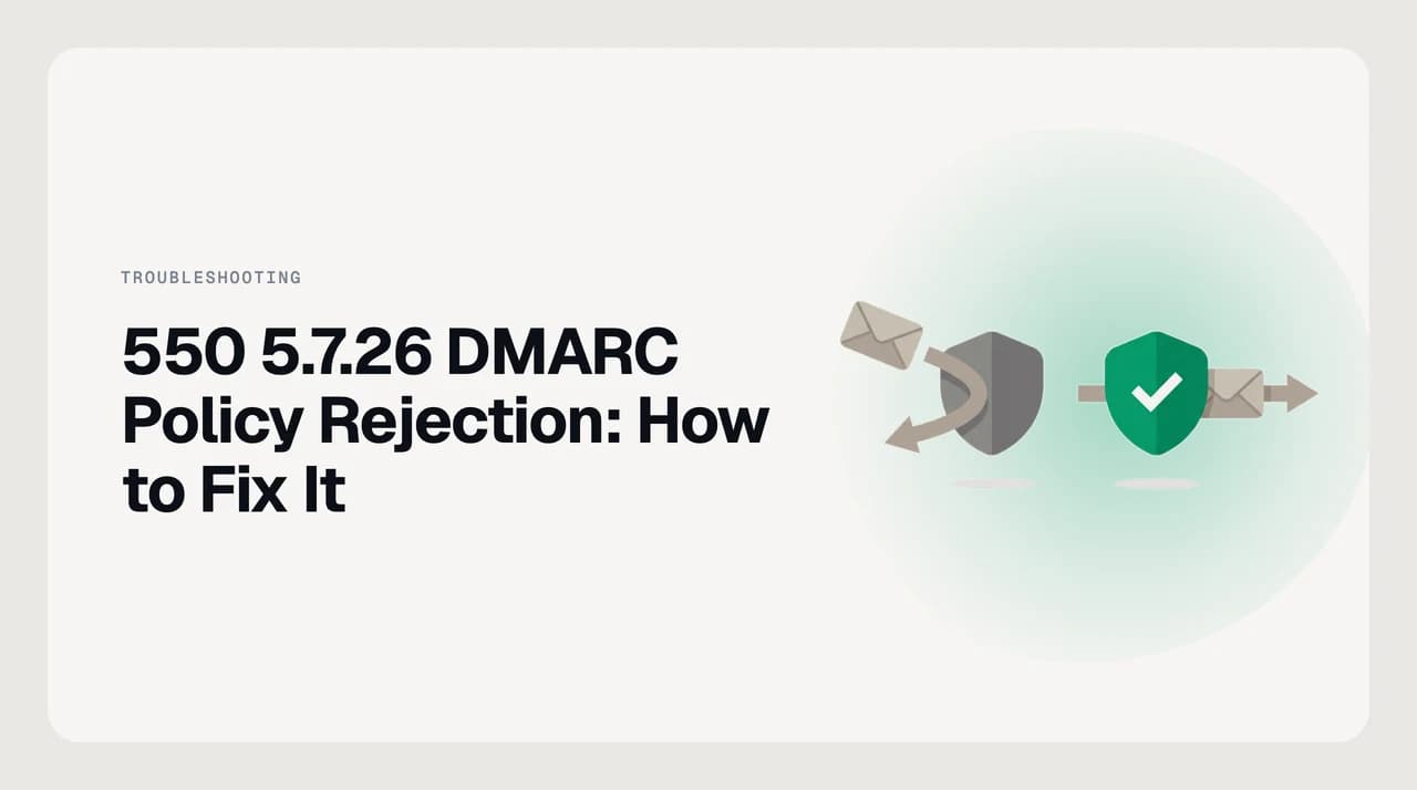 Diagram of a 550 5.7.26 unauthenticated email DMARC bounce, showing SPF and DKIM alignment both failing against the From domain