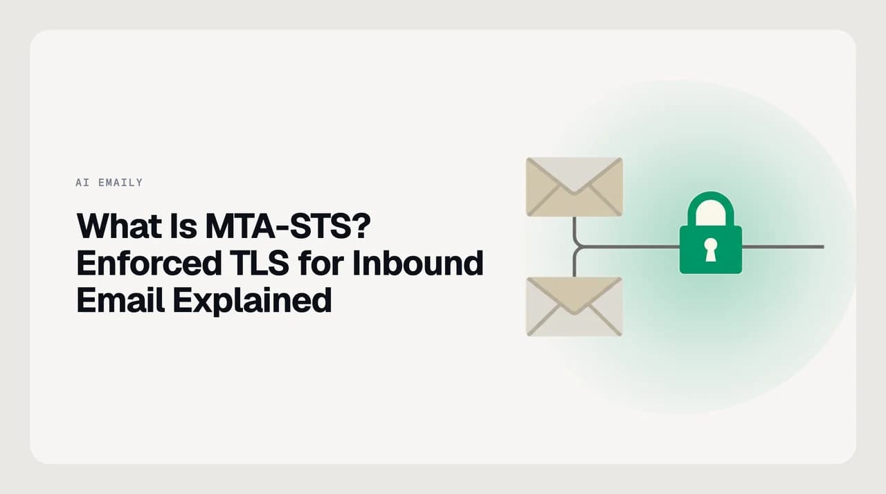 Diagram explaining what MTA-STS is: a sending mail server checks a domain's DNS record and HTTPS policy file, then enforces validated TLS before delivering inbound email.