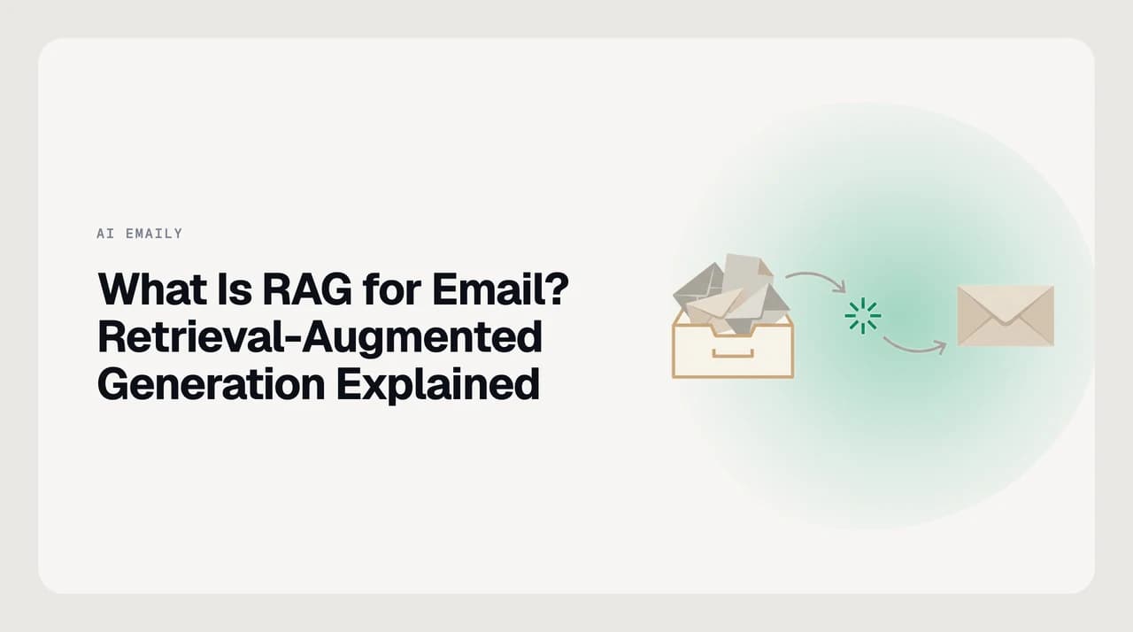 Diagram illustrating retrieval-augmented generation for email: relevant threads pulled from an inbox corpus and fed into a language model to produce a grounded reply