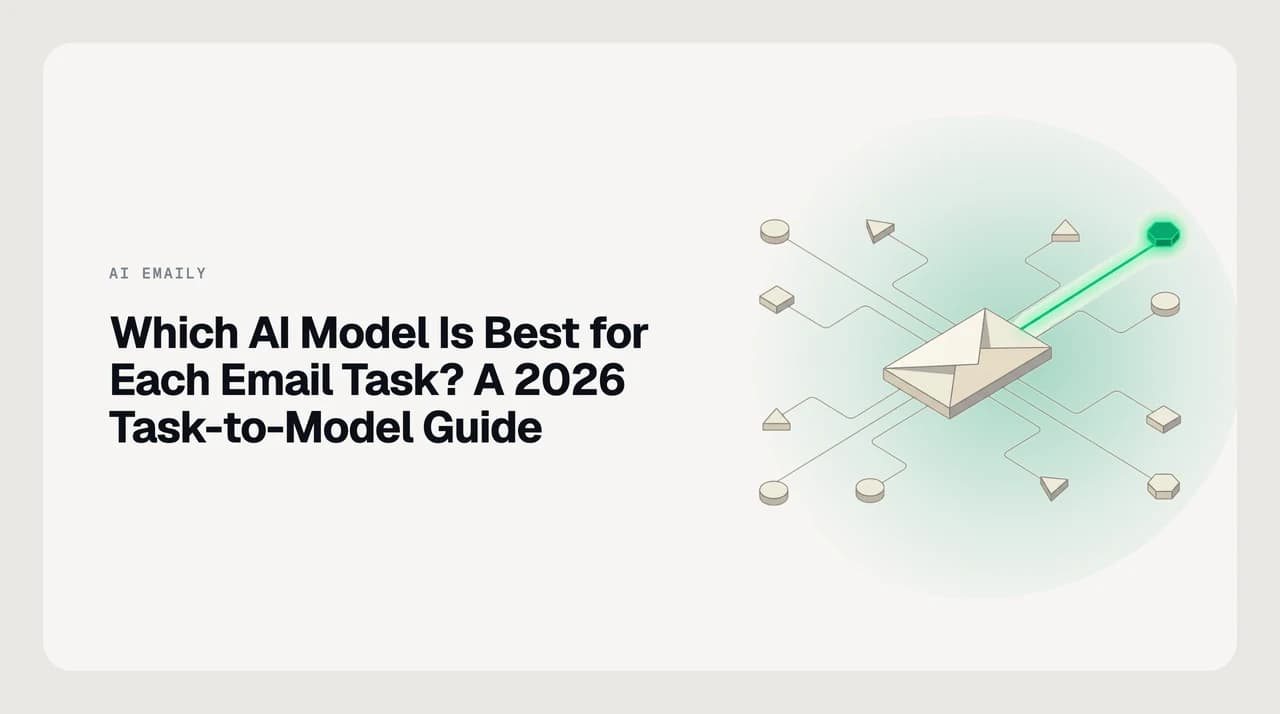 AI Emaily guide to picking the best AI model for each email task, with a task-to-model-class routing diagram covering triage, summarising and difficult replies
