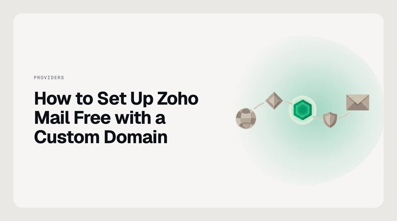 Diagram of setting up Zoho Mail free with a custom domain: domain verification then MX, SPF and DKIM DNS records routing mail to Zoho.